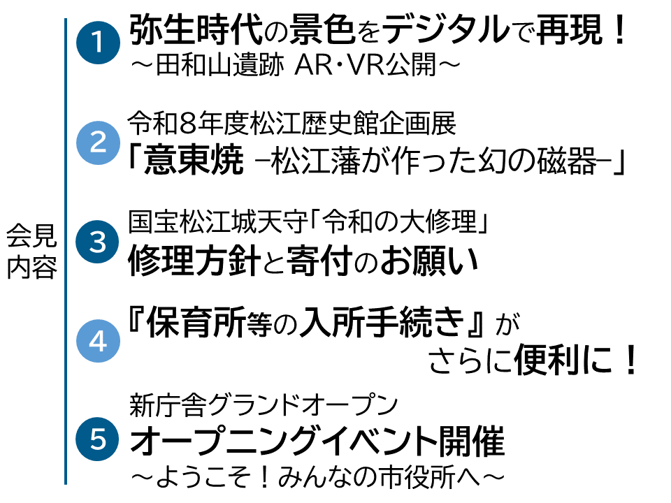 4月21日会見項目