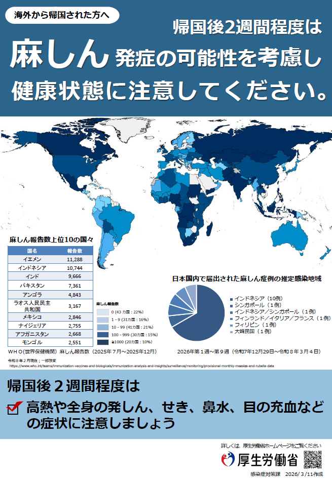 麻しん帰国後の注意事項