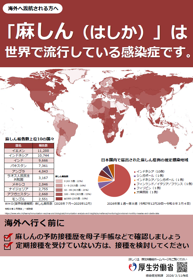 麻しん出国前の注意事項