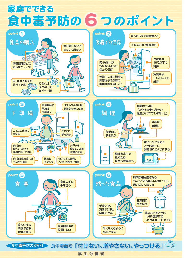 家庭でできる食中毒予防