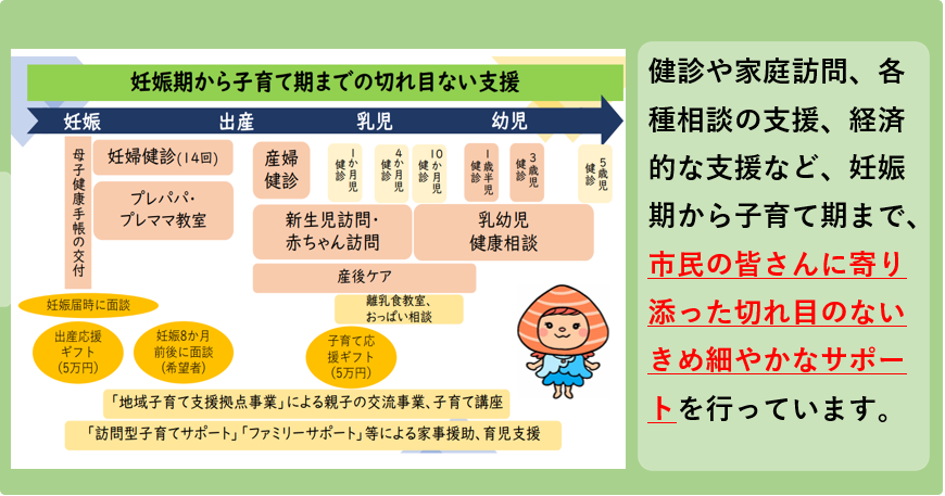 健診や家庭訪問、各種相談の支援、経済的な支援など、妊娠期から子育て期まで、市民の皆さんに寄り添った切れ目のないきめ細やかなサポートを行っています。