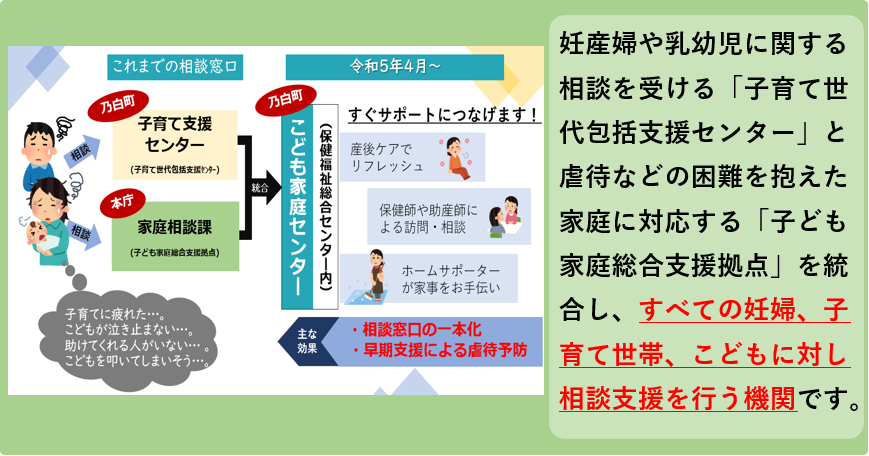 妊産婦や乳幼児に関する相談を受ける「子育て世代包括支援センター」と虐待などの困難を抱えた家庭に対応する「子ども家庭総合支援拠点」を統合し、すべての妊婦、子育て世帯、こどもに対し相談支援を行う機関です。