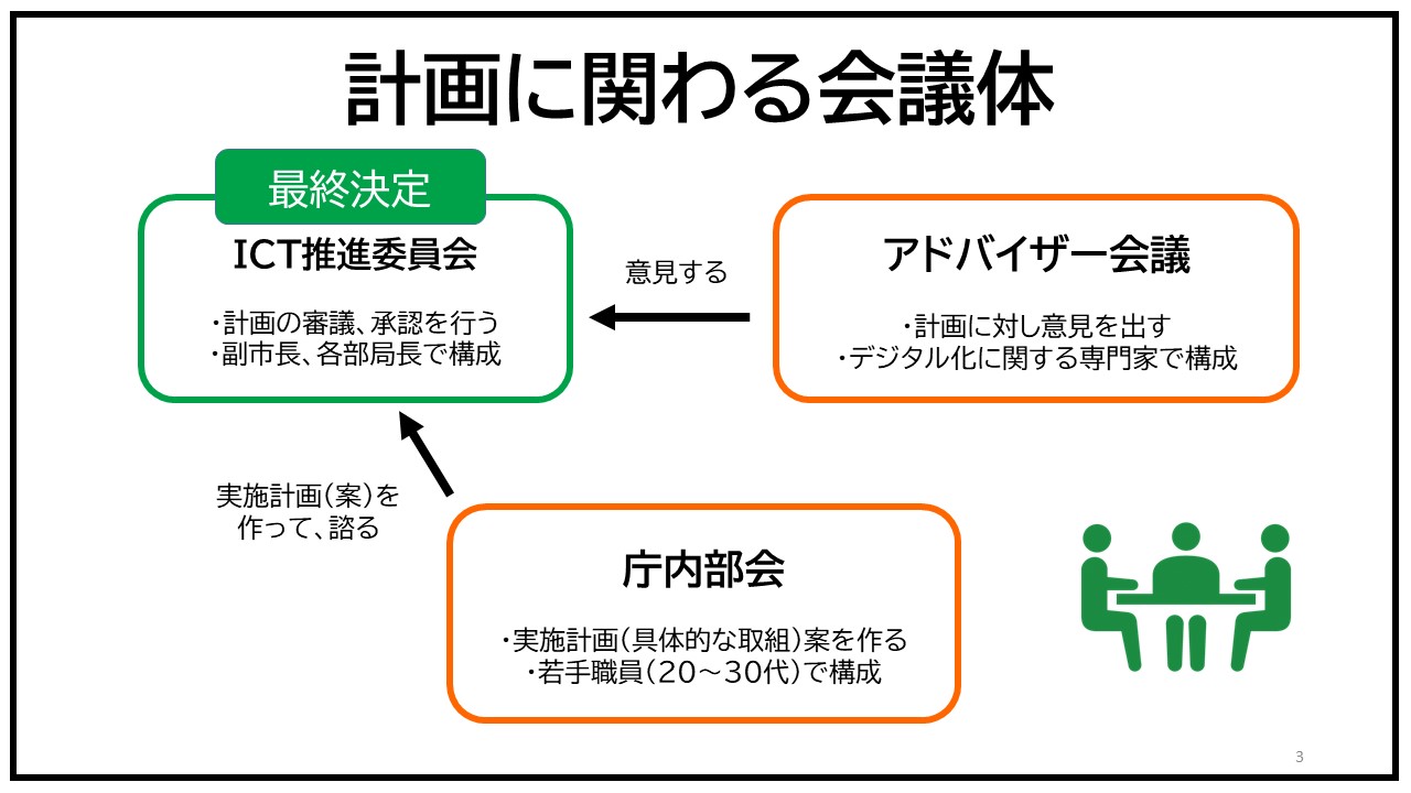 計画に関わる会議体