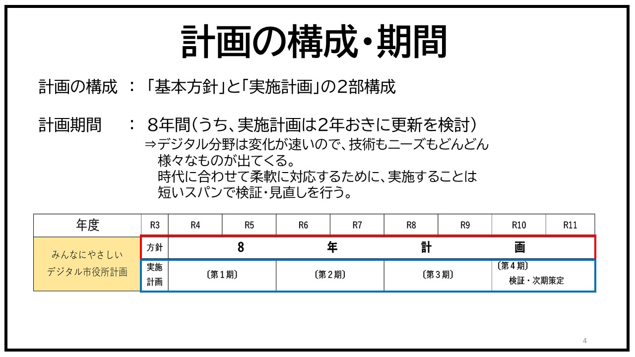 計画の構成・期間の画像