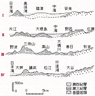 4か所の地質断面図