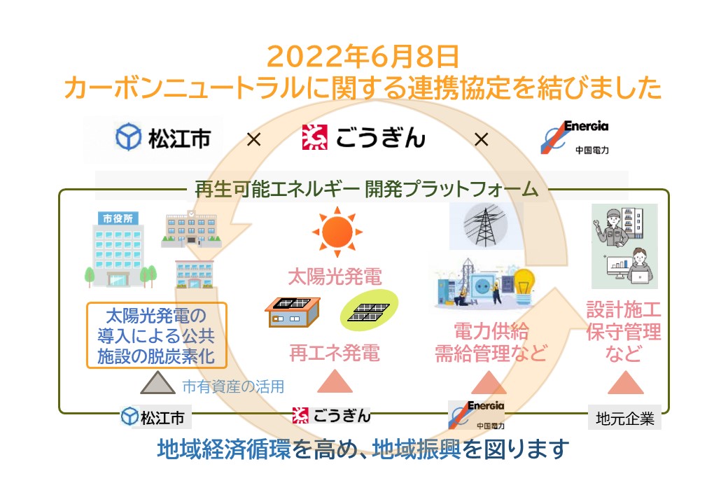 カーボンニュートラルに関する連携協定1
