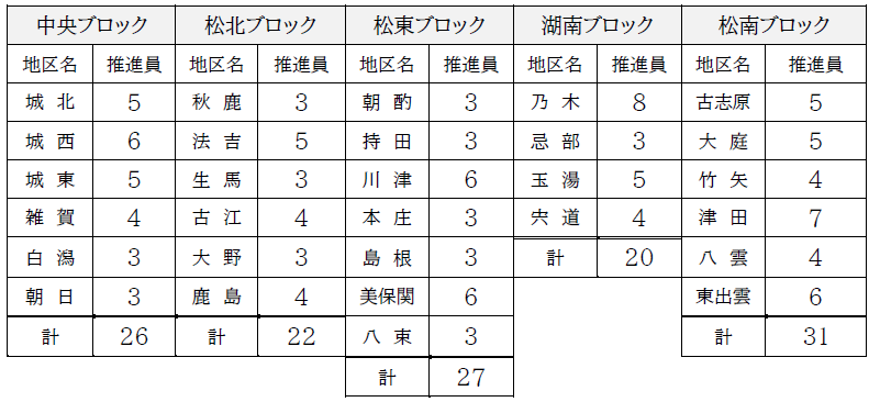 推進員の人数