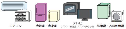 白い背景に左からエアコンと室外機、冷蔵庫と冷凍庫、ブラウン管テレビと薄型テレビ、洗濯機と衣類乾燥機が順に描かれたイラストの画像