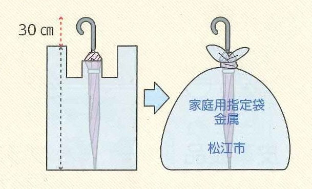 傘は30センチはみだしてもよい