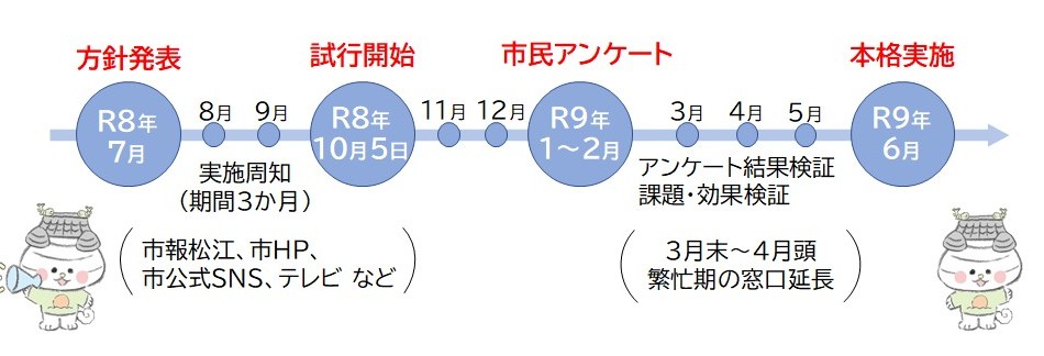 窓口受付時間変更のスケジュール