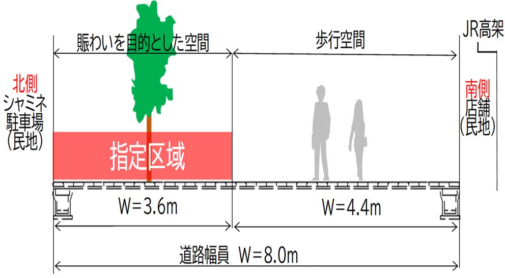 指定場所断面図