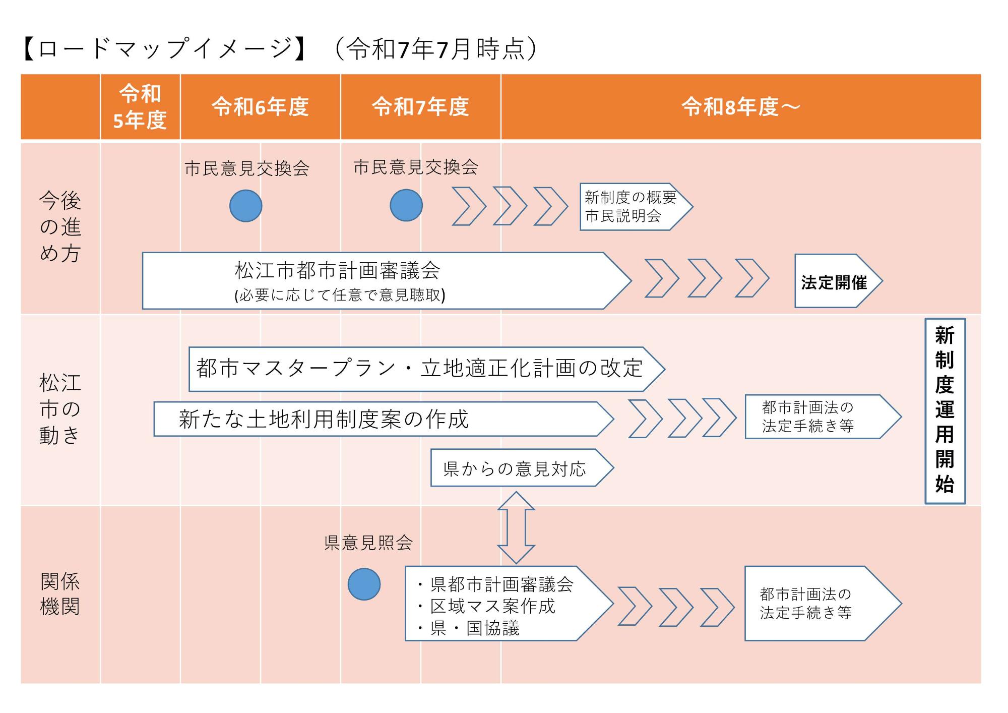 ロードマップイメージ