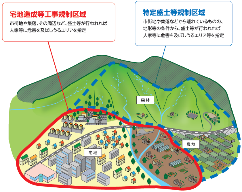 盛土規制法による規制区域のイメージ図