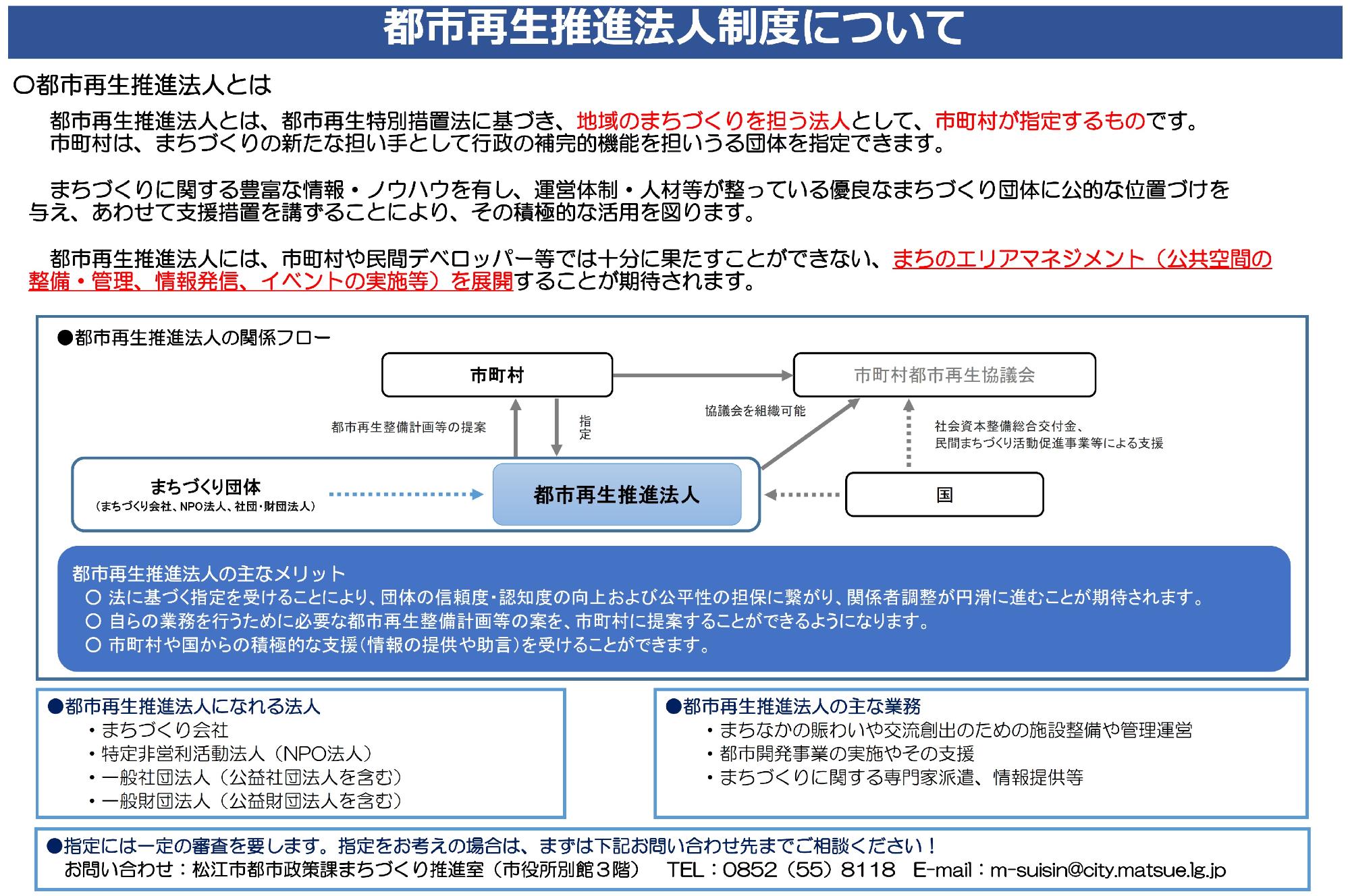 都市再生推進法人の指定手続きについて