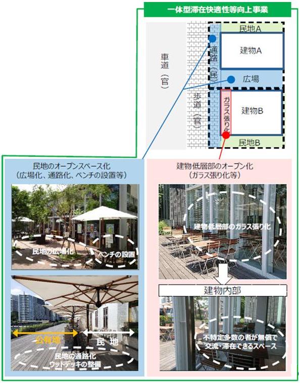 特例対象となる固定資産