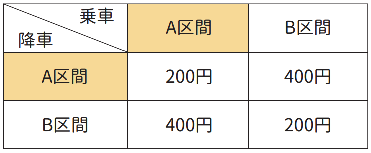 御津コミュニティバス料金