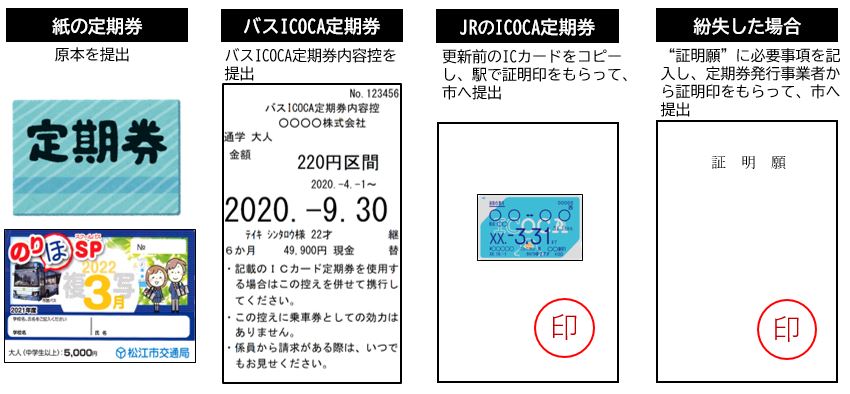 使用済み定期券