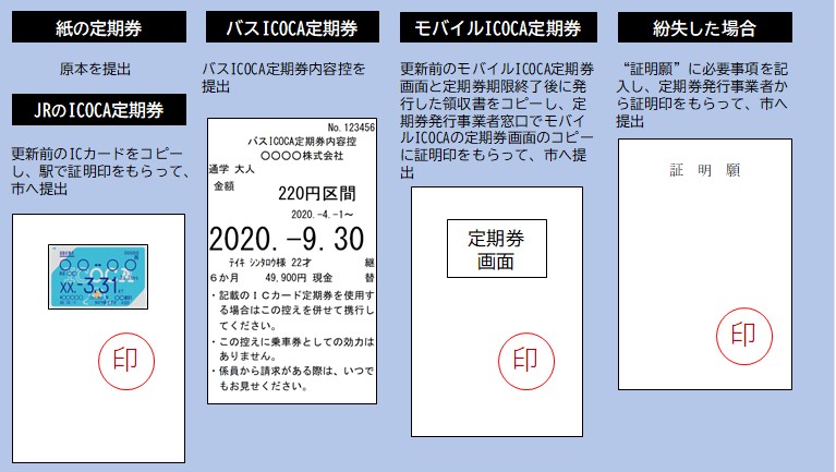 定期券