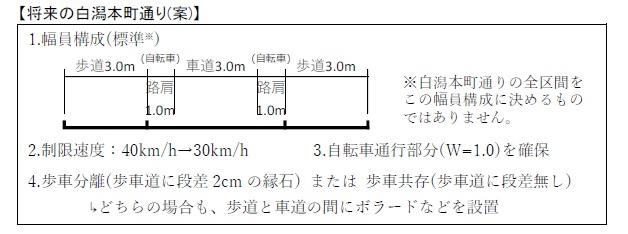 将来の白潟本町通り案