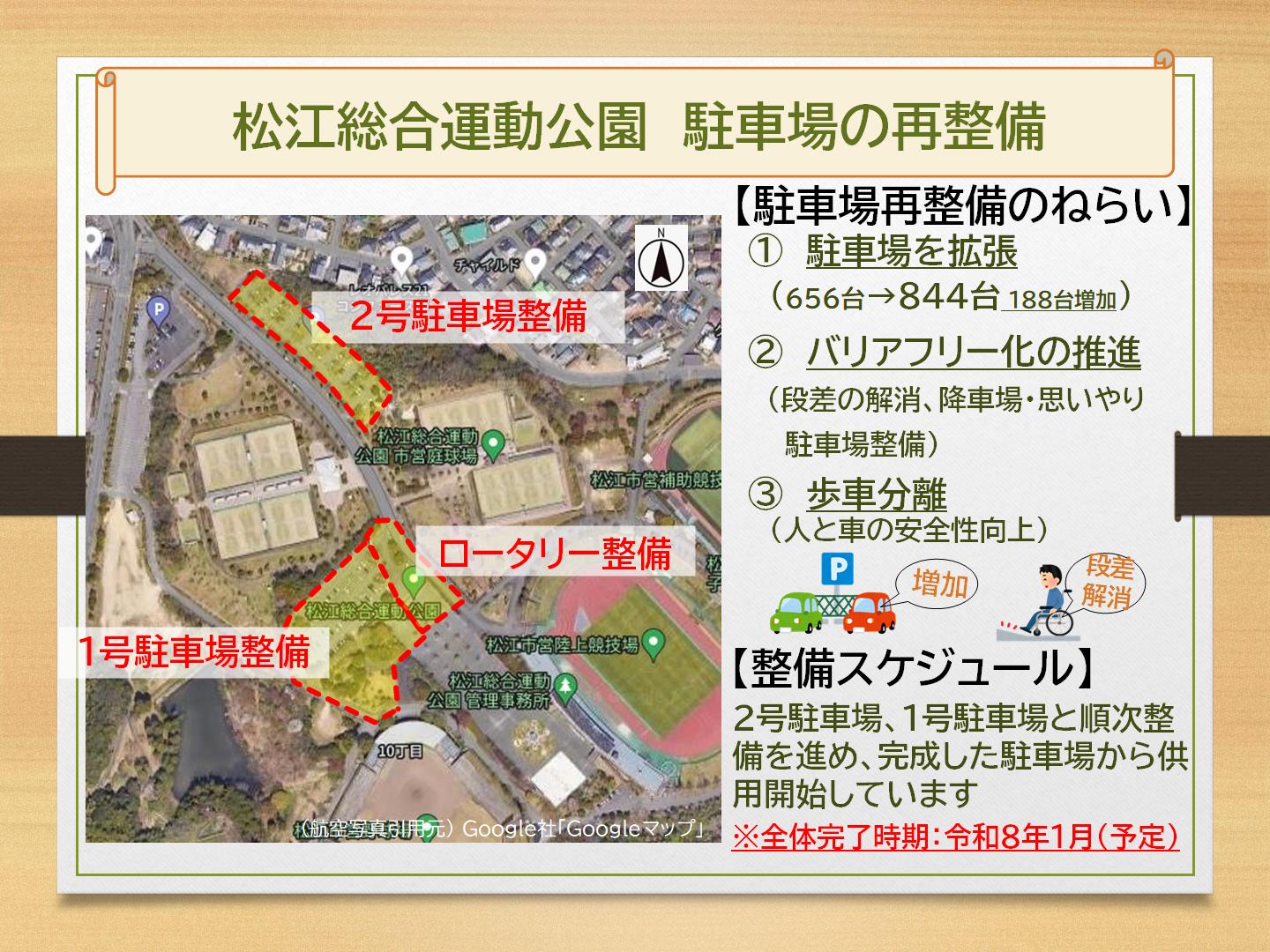 総合運動公園再整備のねらい