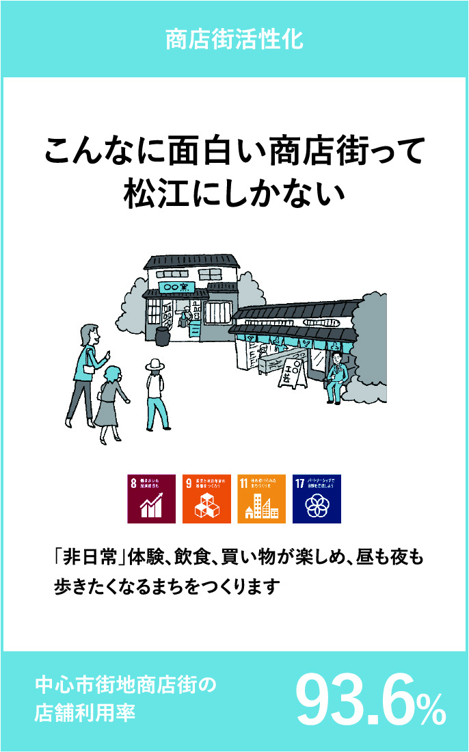 商店街活性化