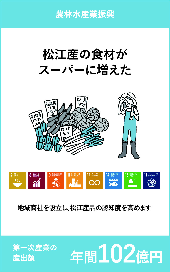 農林水産業振興
