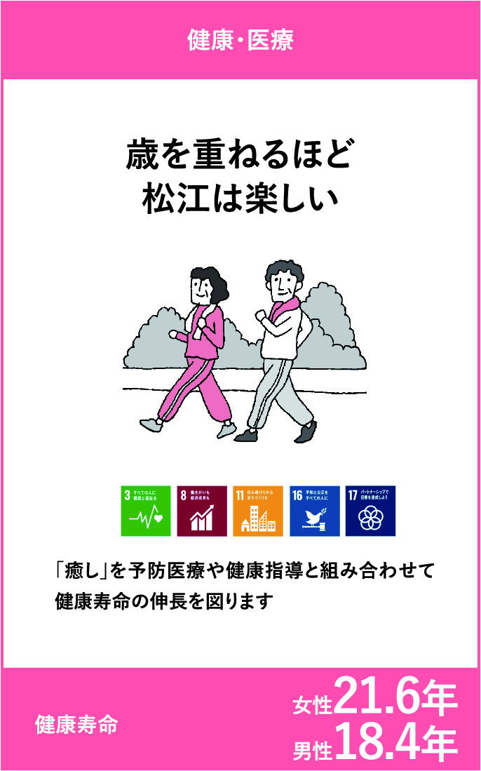 健康・医療