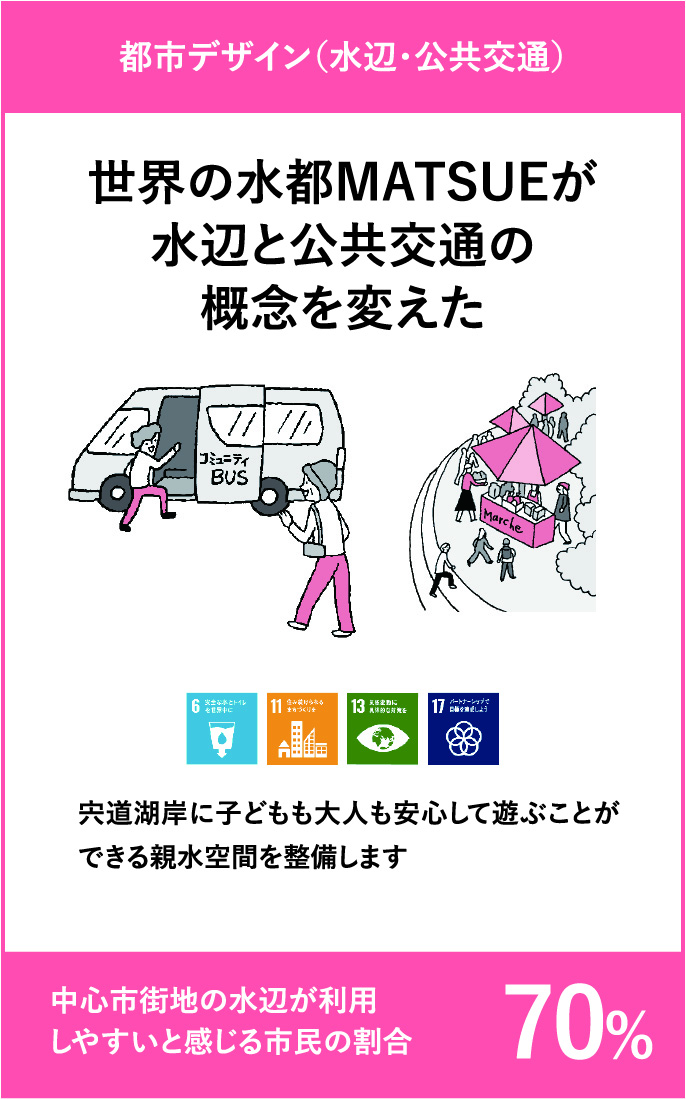 都市デザイン（水辺・公共交通）