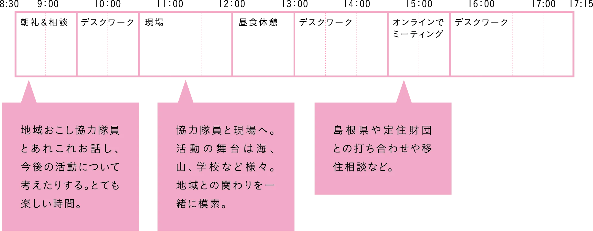 One day's schedule
