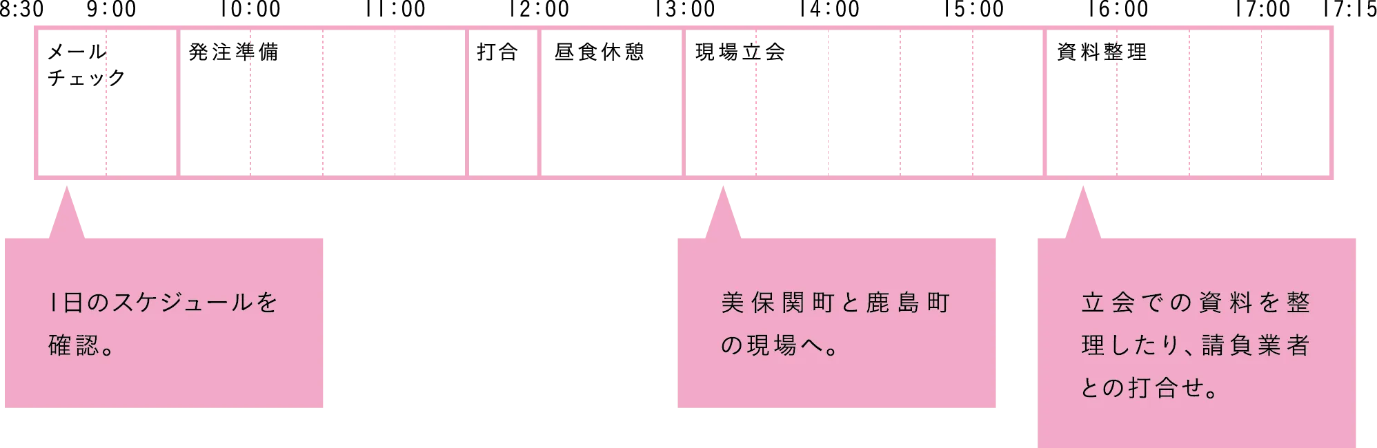 One day's schedule