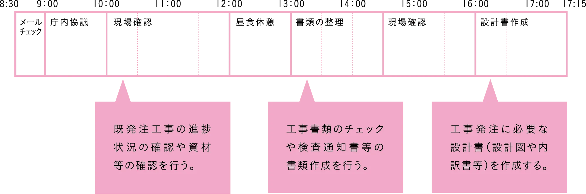 One day's schedule
