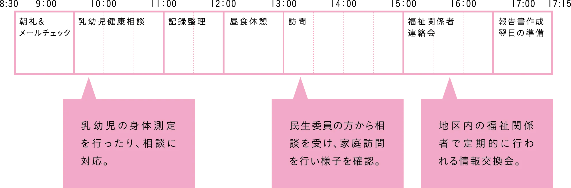 One day's schedule