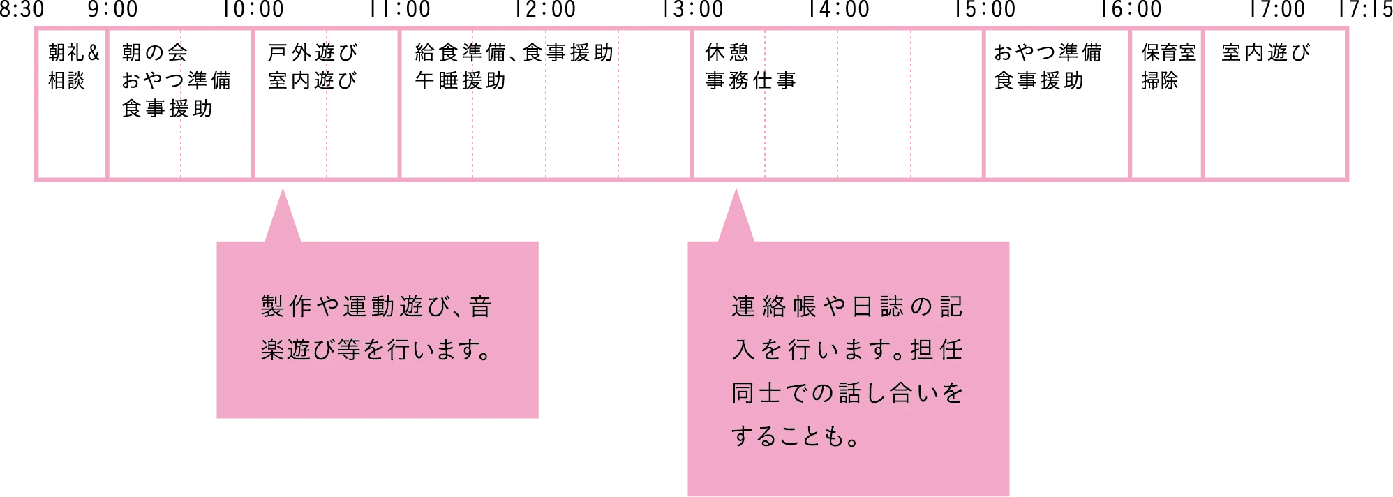 One day's schedule
