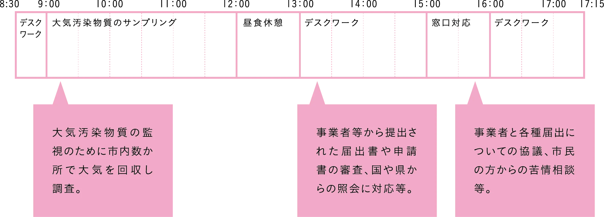 One day's schedule