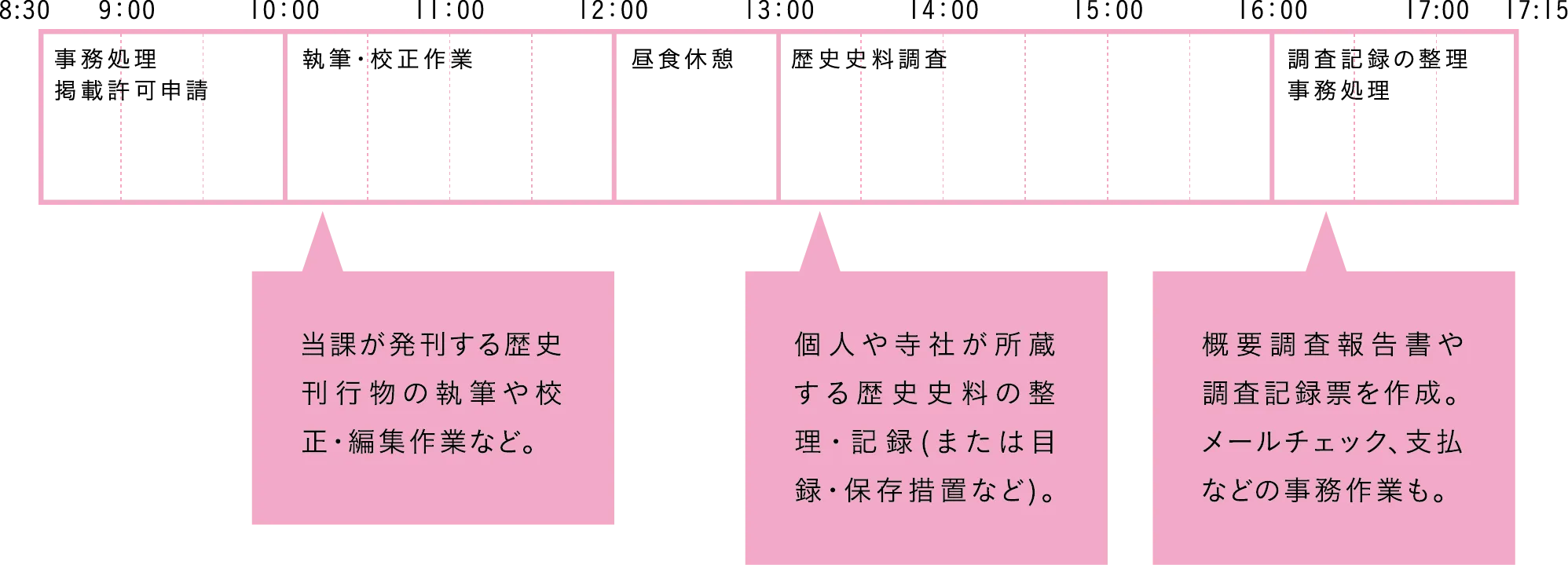 One day's schedule