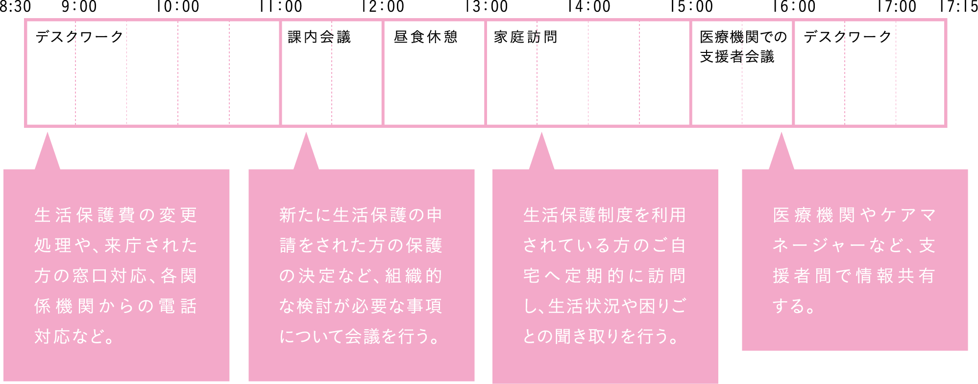 One day's schedule